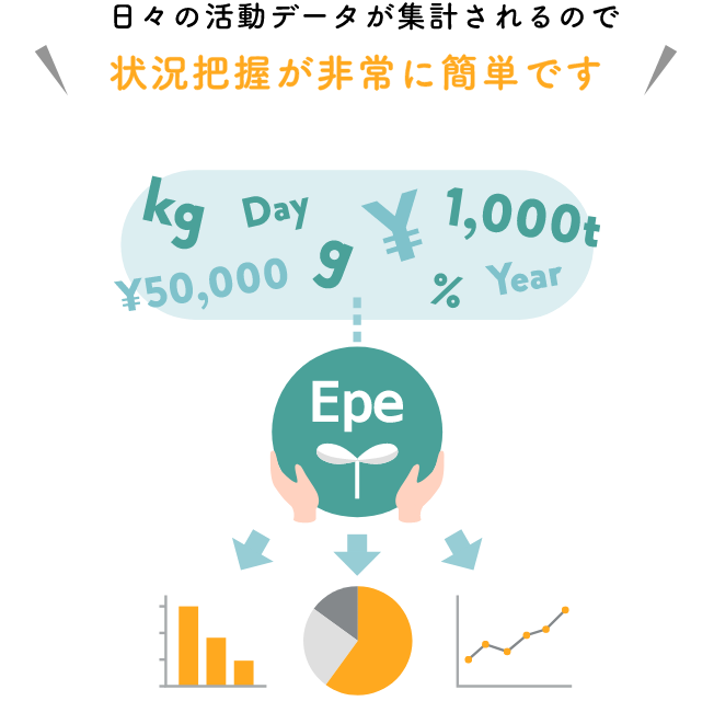 日々の活動データが集計されるので状況把握が非常に簡単です