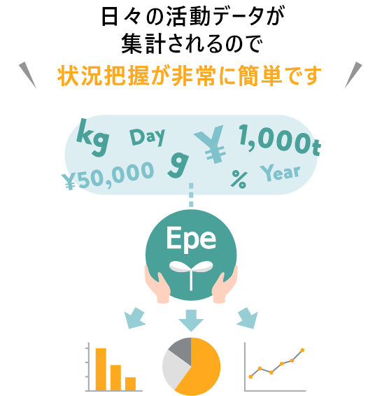 の活動データが集計されるので状況把握が非常に簡単です