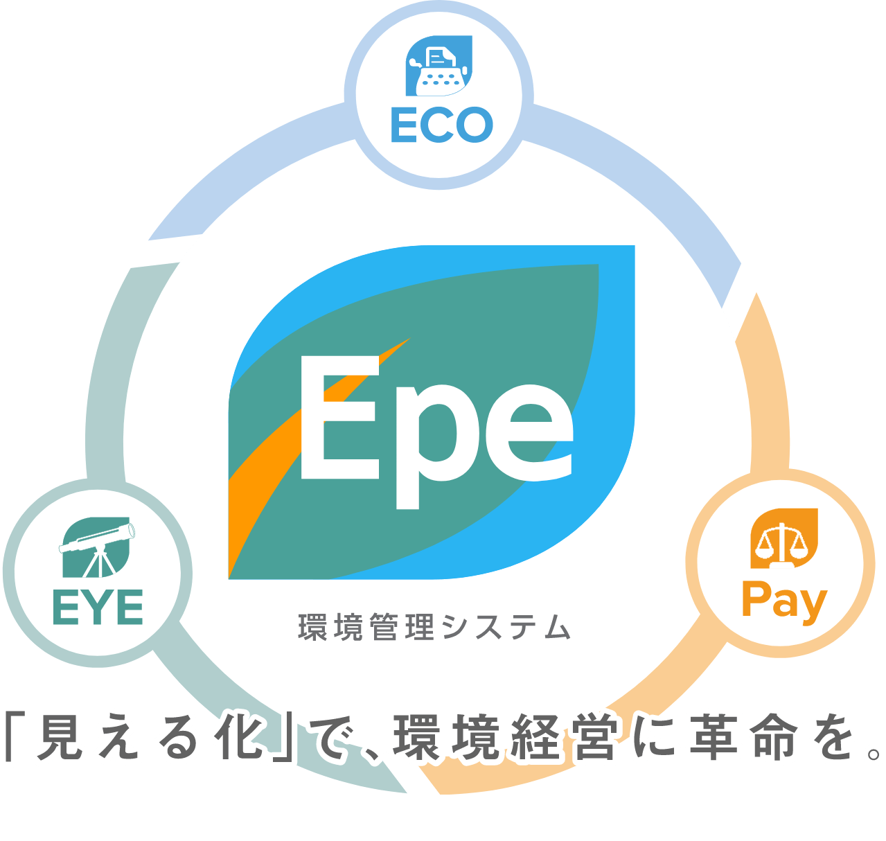 ECO Epe EYE Pay DB 環境管理システム「見える化」で環境経営に革命を。